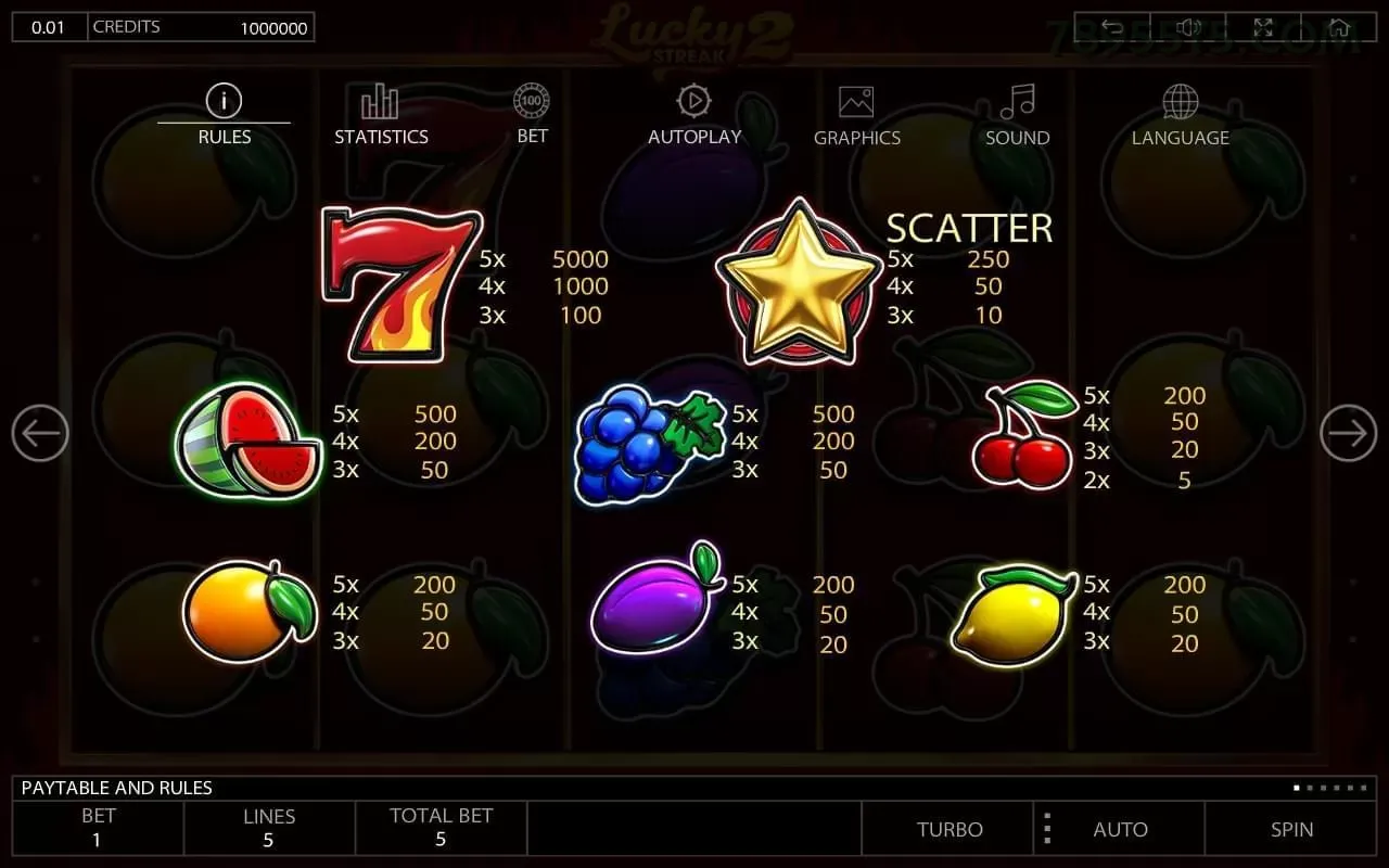 Slots 78955 - Sweet Bonanza e caça-níqueis populares